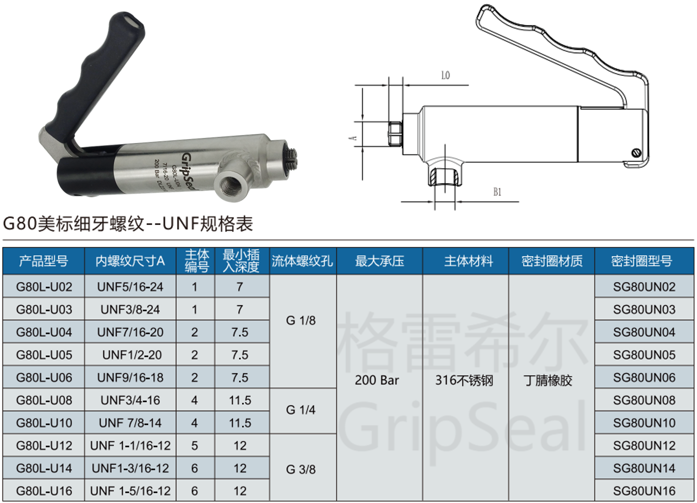 格雷希爾G80L-U系列規格選型表 格雷希爾G80L-U系列規格選型表