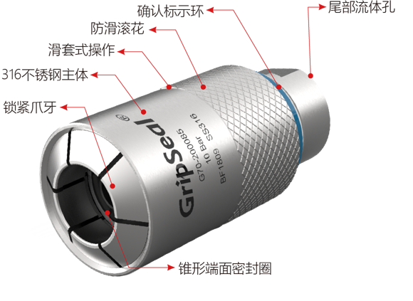 燃油管快速密封接頭密封測試的步驟和方法