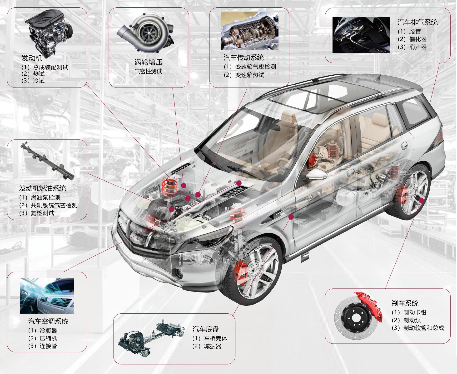 格雷希爾快速接頭在燃油車行業(yè)應用