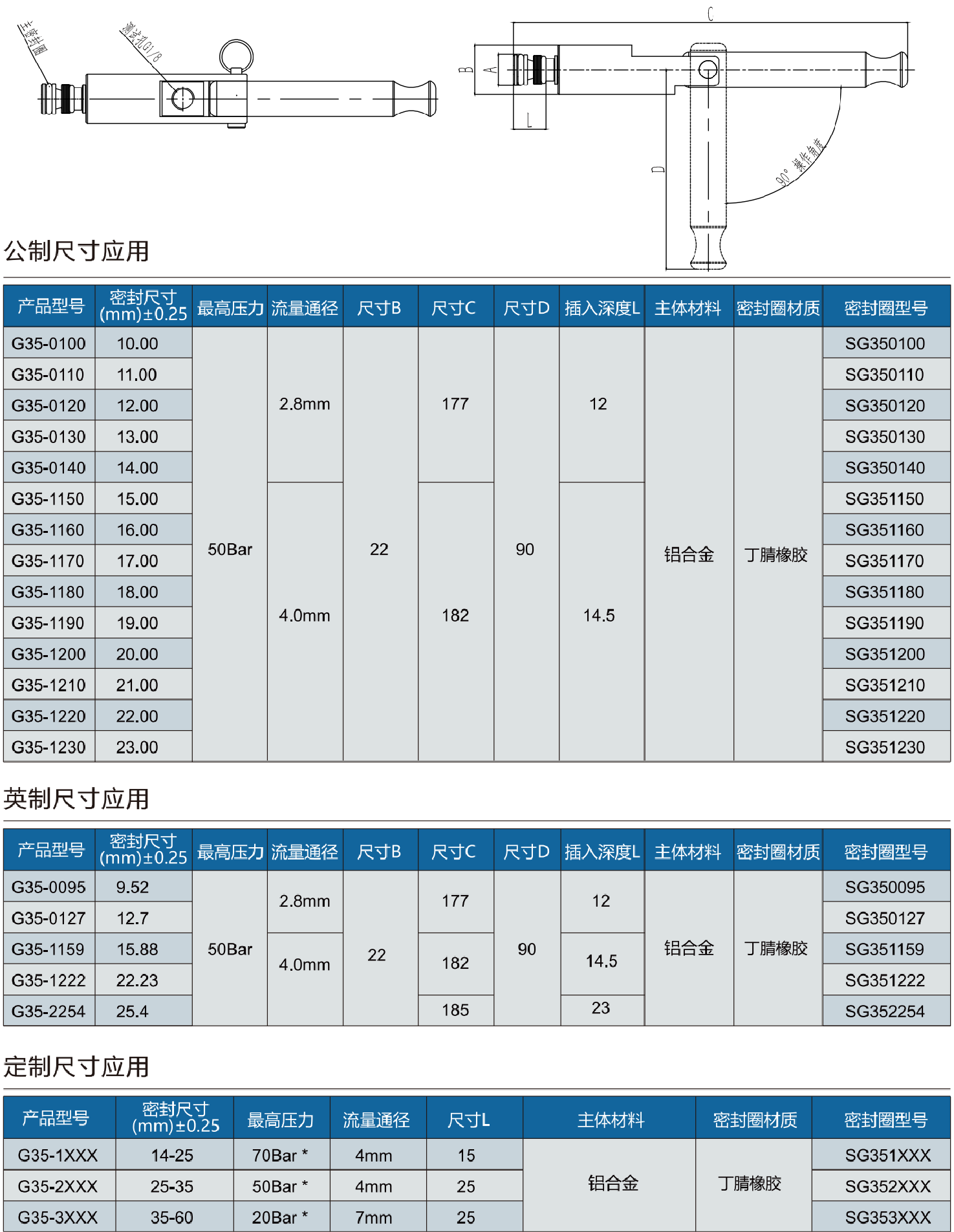 格雷希爾G35系列規格型號表 1723529164152604.png